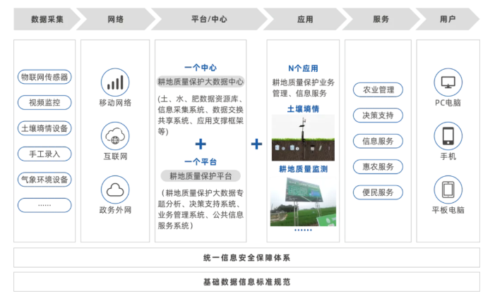 黑土地保護工程建設方案