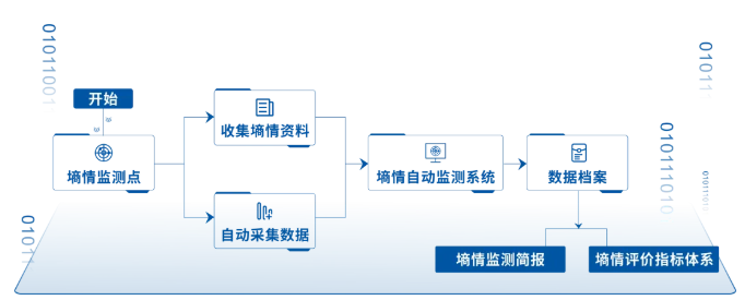 旱作節水農業實施方案