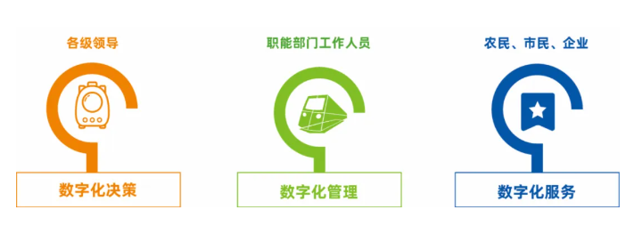 耕地質量保護大數據平臺建設方案